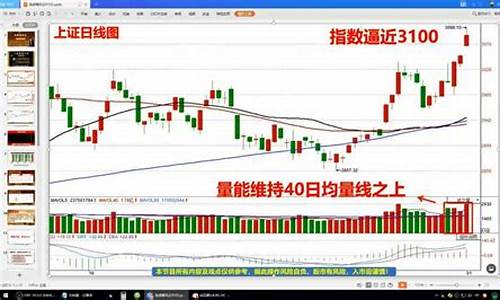 股票分时图入门图解视频(股票分时图买卖技巧)_https://www.hbxfywj.com_基金知识_第1张