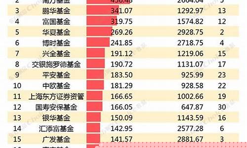 行业指数基金排名前十名(行业指数基金排行榜)_https://www.hbxfywj.com_期货知识_第1张