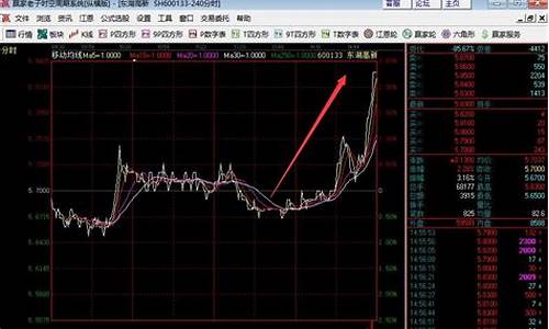 选强势股的方法(选强势股公式)_https://www.hbxfywj.com_期货知识_第1张