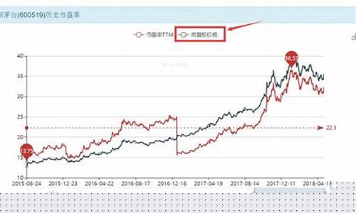 个股历史走势(个股历史走势图)_https://www.hbxfywj.com_证券知识_第1张