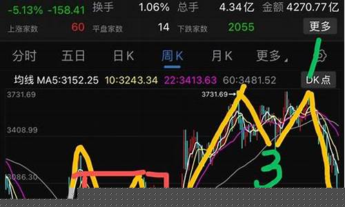 跌破3000点图片(跌破3400点)_https://www.hbxfywj.com_证券知识_第1张