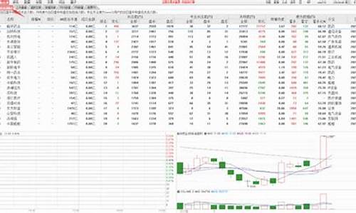 通达信股票人气排行榜怎么看(通达信软件股票阶段排行统计)_https://www.hbxfywj.com_基金知识_第1张