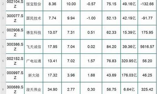 股性评分多少分以上的是好股票(股性评分多少分算高分)_https://www.hbxfywj.com_股票知识_第1张