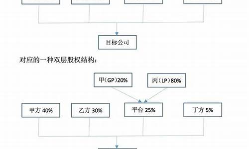 股份公司股权分配方案(股份公司股权分配方案创业模板)_https://www.hbxfywj.com_期货知识_第1张