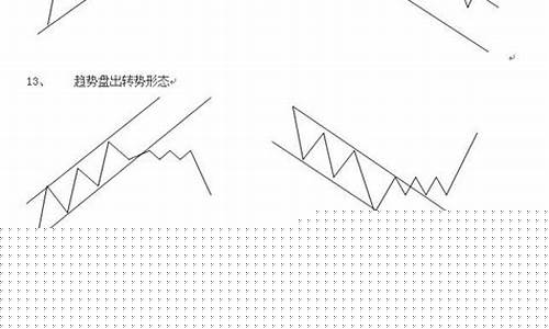 陈向忠的分时图战法讲解(陈向忠的分时图战法讲解二)_https://www.hbxfywj.com_期货知识_第1张
