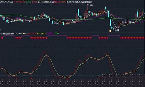 趋势选股公式(趋势买卖选股指标公式)_https://www.hbxfywj.com_期货知识_第1张