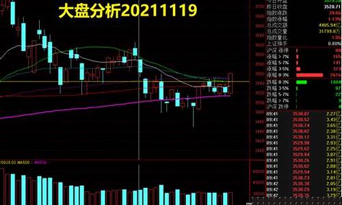 近期大盘走势分析(近期大盘走势分析最新)_https://www.hbxfywj.com_基金知识_第1张