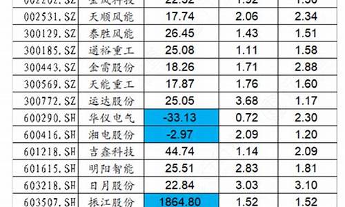 风电板块指数代码(证券板块指数代码是多少)_https://www.hbxfywj.com_期货知识_第1张