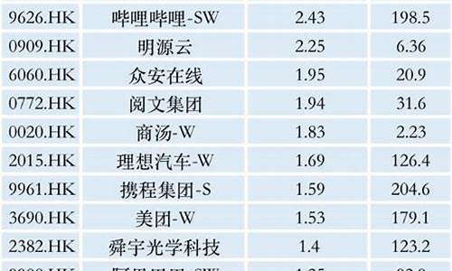 证券 涨(证券涨幅排名)_https://www.hbxfywj.com_期货知识_第1张