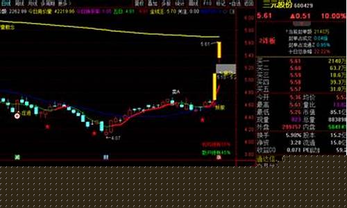 集合竞价龙头股(集合竞价龙头股战法)_https://www.hbxfywj.com_期货知识_第1张