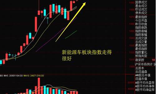 证券领涨龙头(证券领涨龙头股票)_https://www.hbxfywj.com_期货知识_第1张