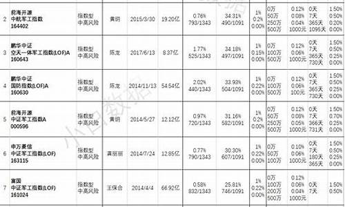 重仓航空板块的基金(重仓旅游板块的基金)_https://www.hbxfywj.com_证券知识_第1张