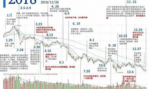 近三年股市行情分析(近三个月股市行情分析)_https://www.hbxfywj.com_证券知识_第1张