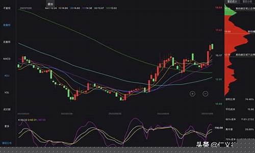 股票市值越高越好吗(股票市值减少说明什么)_https://www.hbxfywj.com_期货知识_第1张