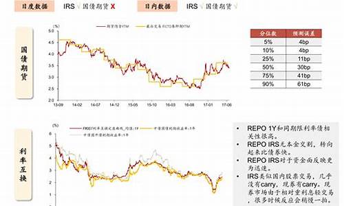 证券固收做什么(证券固收做什么工作)_https://www.hbxfywj.com_期货知识_第1张