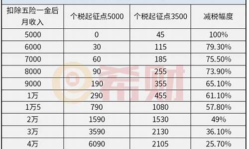 设备安装税点是多少(设备安装税费)_https://www.hbxfywj.com_期货知识_第1张