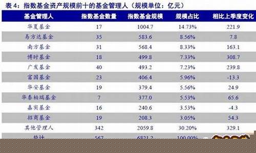 行业指数什么意思(行业指数的主要作用)_https://www.hbxfywj.com_股票知识_第1张