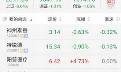 通达信app手机版下载最新版本(通达信手机版官方下载)_https://www.hbxfywj.com_证券知识_第1张
