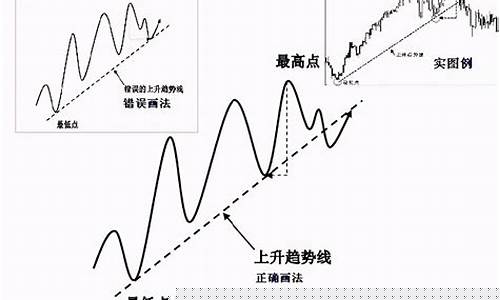 股票趋势线画法(股票趋势线分析)_https://www.hbxfywj.com_期货知识_第1张