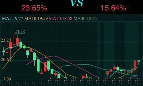 股票用哪个app(股票用哪个APP)_https://www.hbxfywj.com_基金知识_第1张