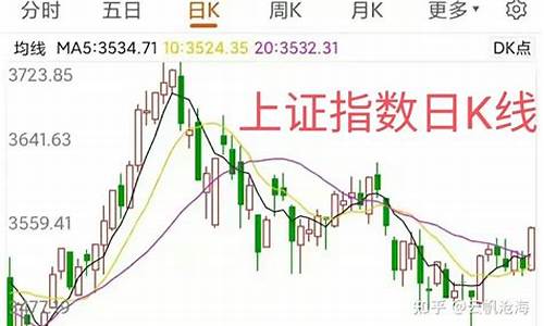 预测明天股市怎么走(专家预测明天股市行情三大预测)_https://www.hbxfywj.com_证券知识_第1张