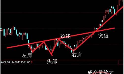 股票起爆点怎么找(股票的起爆点)_https://www.hbxfywj.com_期货知识_第1张