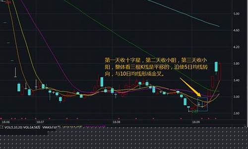 超跌股票一览表2023最新(超跌股票一览表2023)_https://www.hbxfywj.com_期货知识_第1张