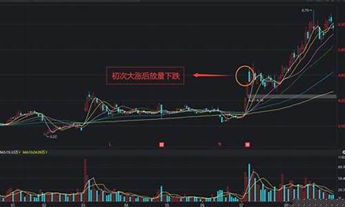 股票放量下跌是怎么回事(股票放量下跌是怎么回事儿)_https://www.hbxfywj.com_期货知识_第1张