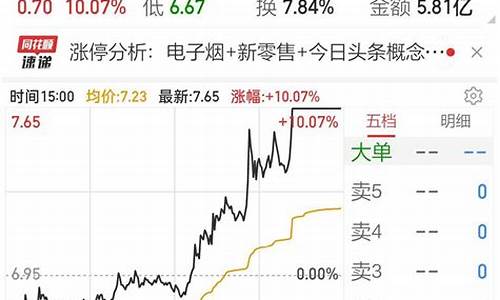 股票参考上限价格什么意思(股票交易参数)_https://www.hbxfywj.com_证券知识_第1张