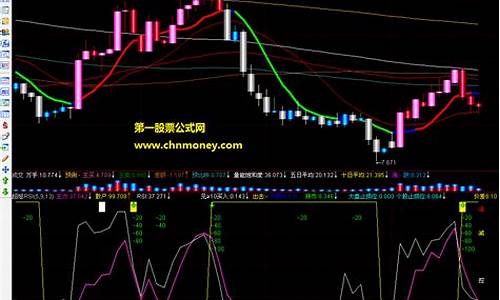 超短线最实用指标(一种很厉害的超短线指标)_https://www.hbxfywj.com_期货知识_第1张