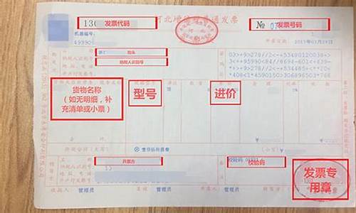 进货票据是什么样子(进货凭证和发票有什么不一样)_https://www.hbxfywj.com_证券知识_第1张