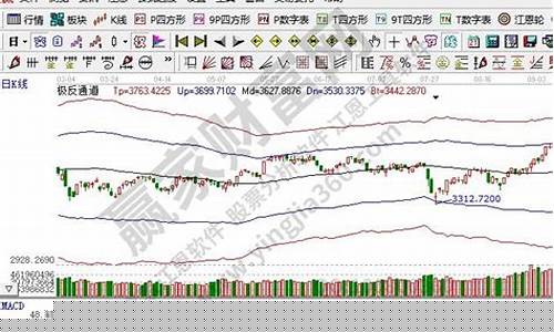 股票分类为几个板块(股票分类为几个板块的)_https://www.hbxfywj.com_期货知识_第1张