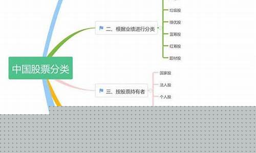 简述股票的分类(简述股票的分类及特点)_https://www.hbxfywj.com_期货知识_第1张