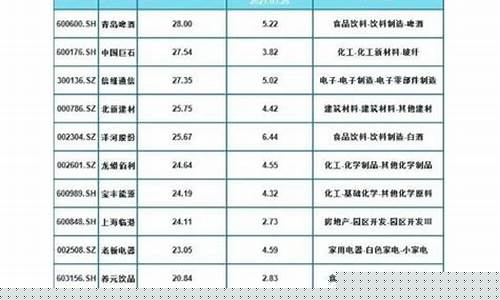 蓝筹股有哪些(蓝筹股有哪些种类)_https://www.hbxfywj.com_基金知识_第1张