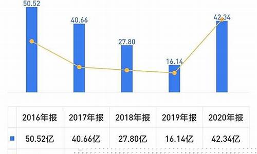 近三年股价变动情况(近三年涨跌幅)_https://www.hbxfywj.com_股票知识_第1张
