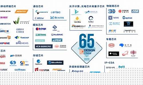 芯片检测龙头企业排名(国内芯片检测龙头企业)_https://www.hbxfywj.com_期货知识_第1张