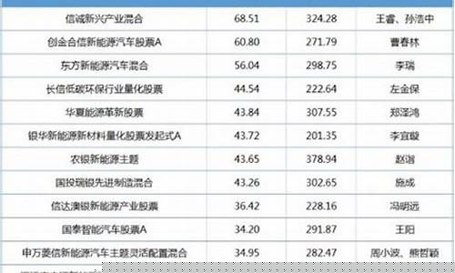 基金行情最新消息(基金行情最新消息哪种基金好)_https://www.hbxfywj.com_股票知识_第1张