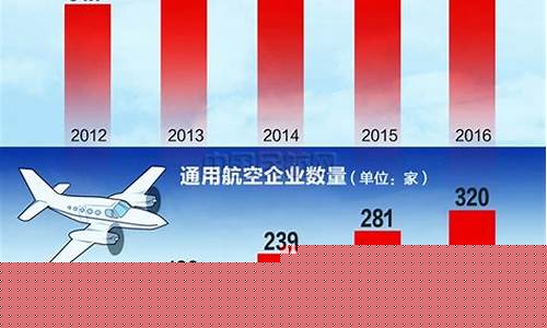 通用航空发展潜力(通用航空未来发展)_https://www.hbxfywj.com_基金知识_第1张