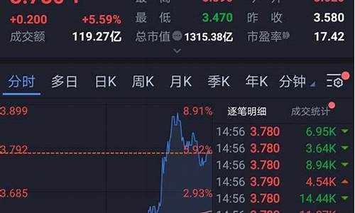 股票代码在哪里查询到(怎么搜股票代码)_https://www.hbxfywj.com_期货知识_第1张