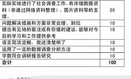 股票的评分标准(股票评分高好还是低好)_https://www.hbxfywj.com_证券知识_第1张