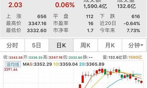 股市四季度是哪几个月(股市四季度报告一般在几月份)_https://www.hbxfywj.com_期货知识_第1张