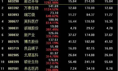 近十年妖股(历年十大妖股)_https://www.hbxfywj.com_期货知识_第1张