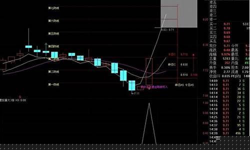 通达信短线选股指标app下载(通达信短线操盘主图指标)_https://www.hbxfywj.com_股票知识_第1张