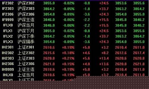买指数怎么买(怎么买指数 怎么操作)_https://www.hbxfywj.com_期货知识_第1张