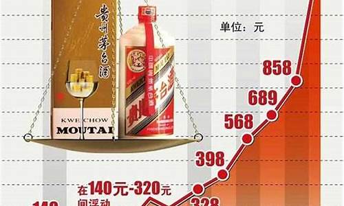 涨价的意思是什么最佳答案(涨价意味着什么)_https://www.hbxfywj.com_基金知识_第1张