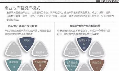 轻资产运营模式(轻资产运营模式的优势与劣势)_https://www.hbxfywj.com_基金知识_第1张