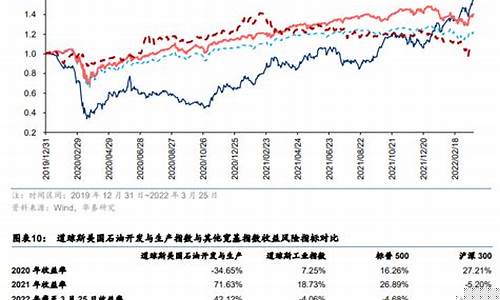 道琼斯石油指数代码(道琼斯石油指数代码是什么)_https://www.hbxfywj.com_股票知识_第1张