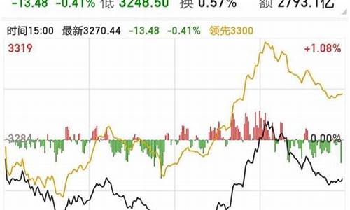 今天上证指数怎么走的(今天上证指数走势如何)_https://www.hbxfywj.com_股票知识_第1张
