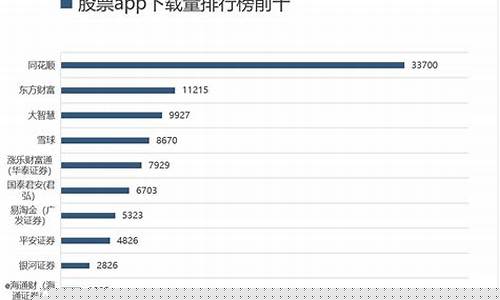 炒股软件排行榜前十名2023年(电脑炒股软件排行榜前十名)_https://www.hbxfywj.com_证券知识_第1张