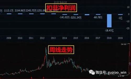 股票如何选择优质股(股票如何选择优质股票)_https://www.hbxfywj.com_期货知识_第1张